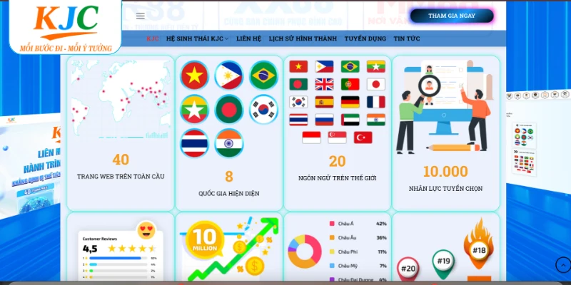 Vị trí cụ thể hiện nay của KJC ở đâu?